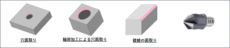 ヘッド交換式面取りカッター