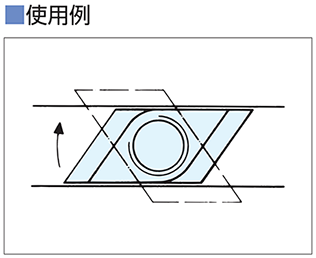 使用例