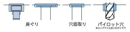 面取り加工