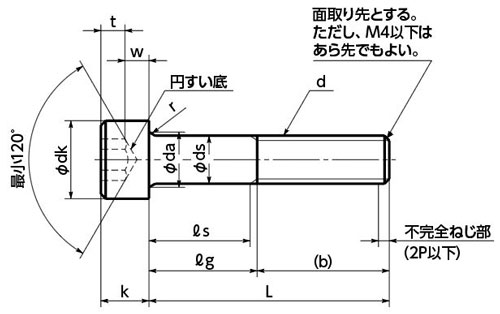 面取り先とする