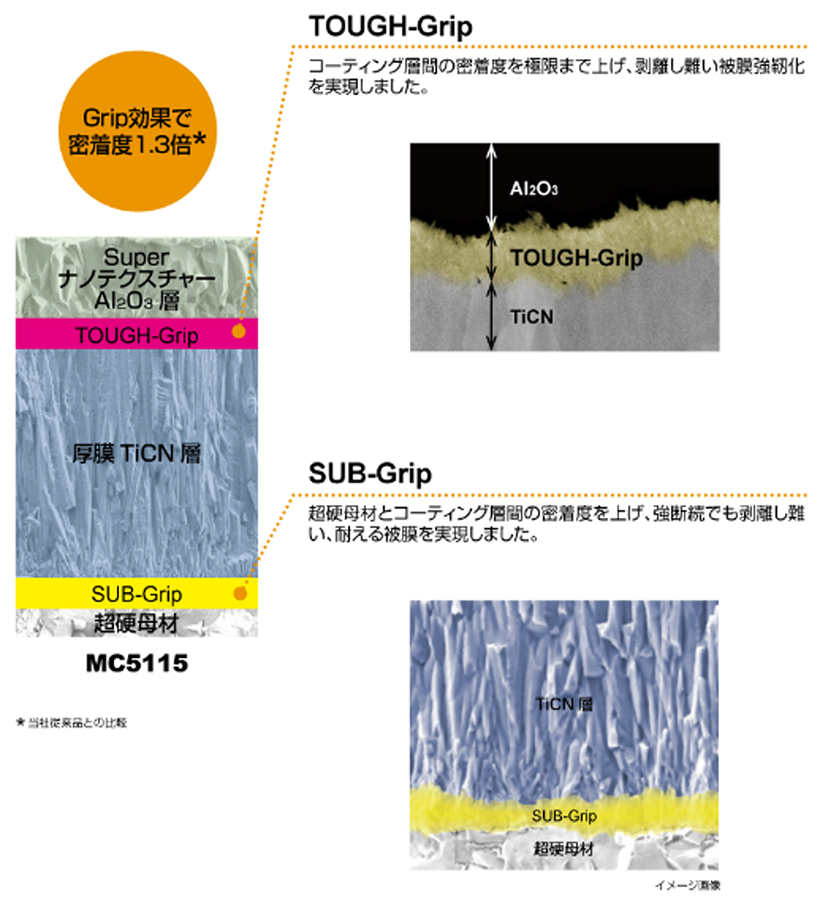 鋼旋削加工用CVDコーテッド超硬材種