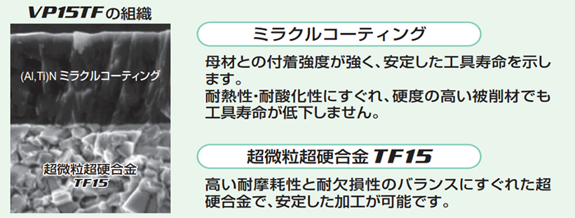 難削材旋削加工用インサートシリーズ