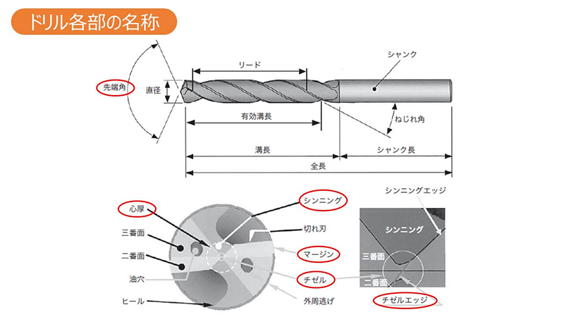 ドリルの名称