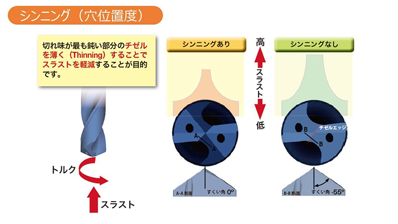 シンニング