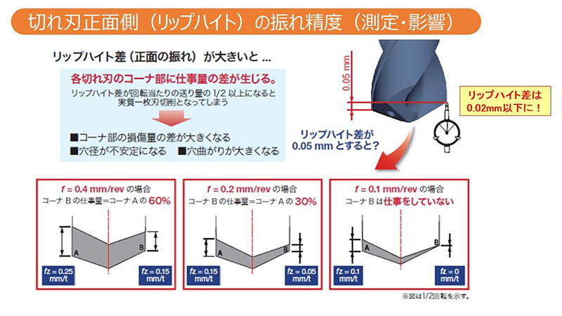 リップハイト