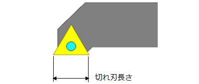 切れ刃長さ