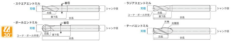 エンドミル