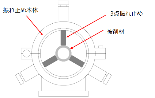 振れ止めの設置