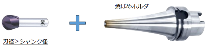 刃径＞シャンク径+焼きばめホルダ