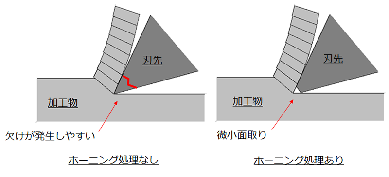 ホーニング処理