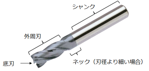 エンドミルの基本構造