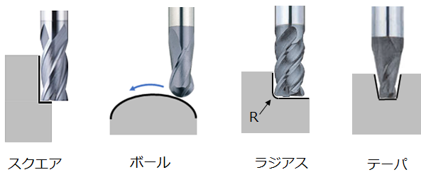 エンドミルの刃先形状