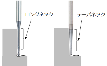 ネック形状の特長