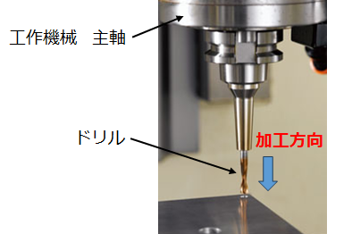 工作機械