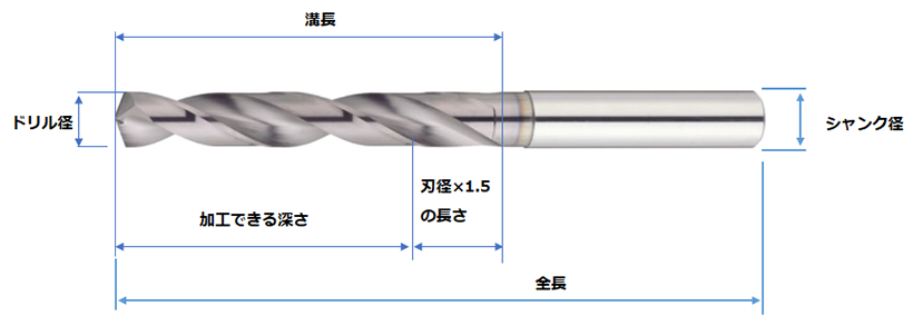 選定仕様