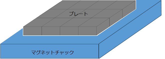 フライス加工で多数個取りする場合1