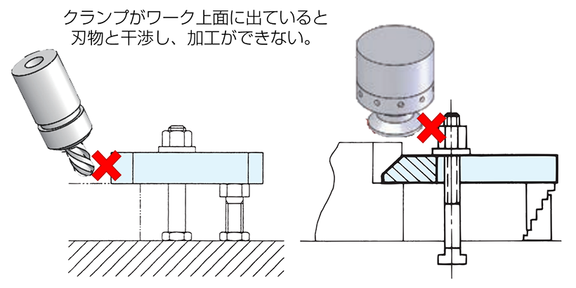 フライス加工、クランプ、干渉