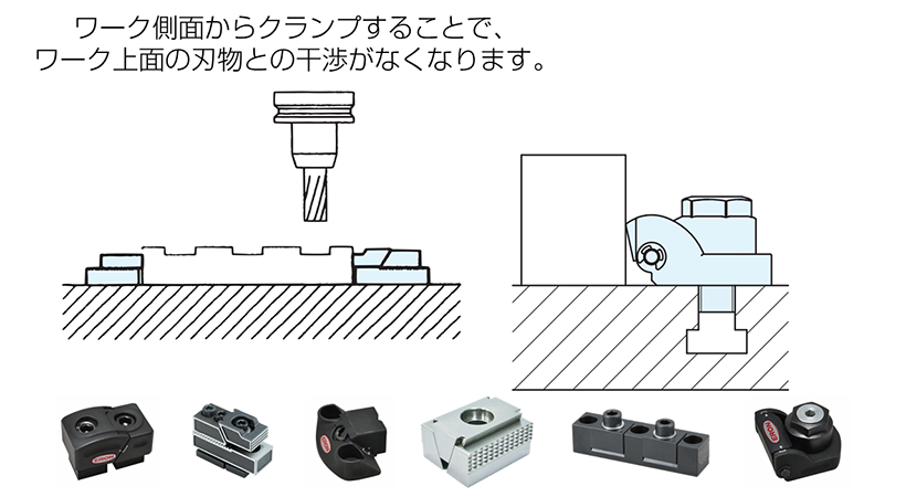 クランプ、干渉、工具寿命