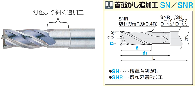 首逃がし追加工 SN/SNR