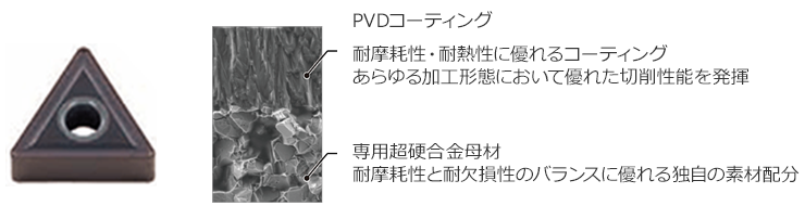 PVDコーティング