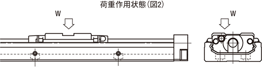 荷重作用状態（図2）