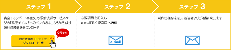 設計・相談サービスフロー