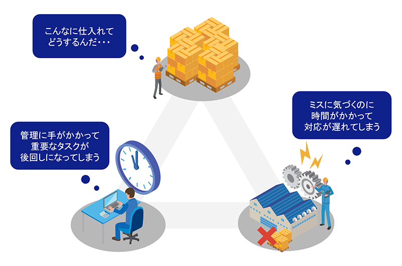 間接材の購買管理でよくある問題。最適化するための管理体制とは