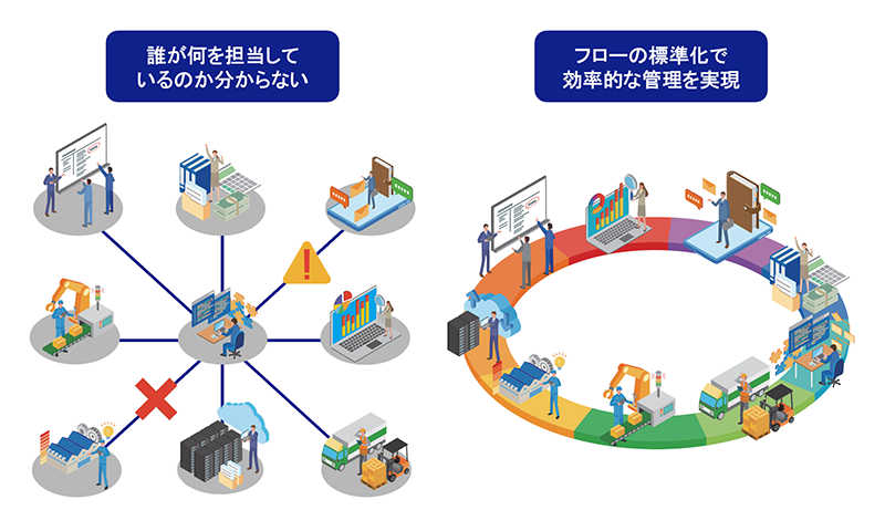 間接材の購買管理でよくある問題。最適化するための管理体制とは